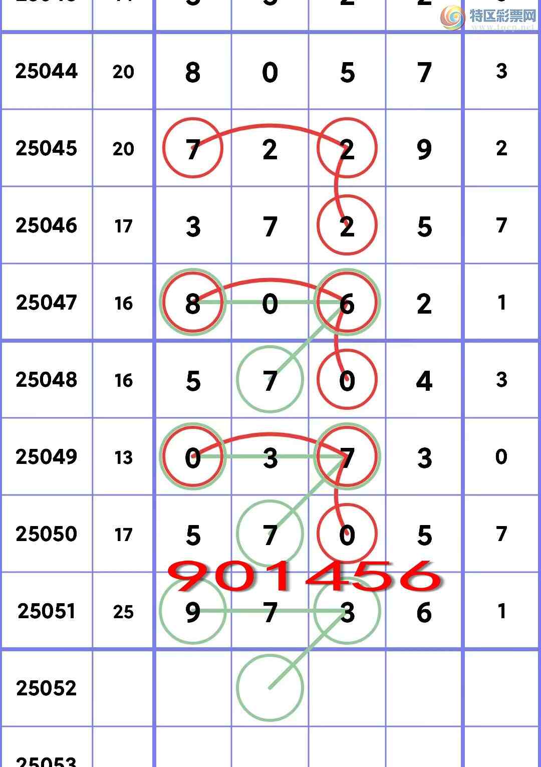 [������] 25052�ڣ�ʮλ���У�4����,4����,2����,2����,4����,1���С�ͼ��]984 / ����:��һ�� / ����ID:1013813