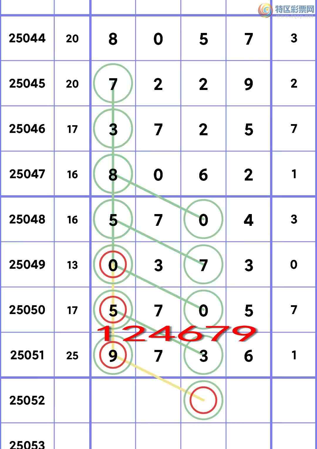 [������] 25052�ڣ�ʮλ���У�4����,4����,2����,2����,4����,1���С�ͼ��]962 / ����:��һ�� / ����ID:1013813