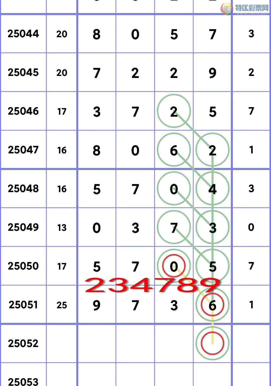 [������] 25052�ڣ���ʮλ��6�����У��ж����С���ͼ��]911 / ����:�������� / ����ID:1013815