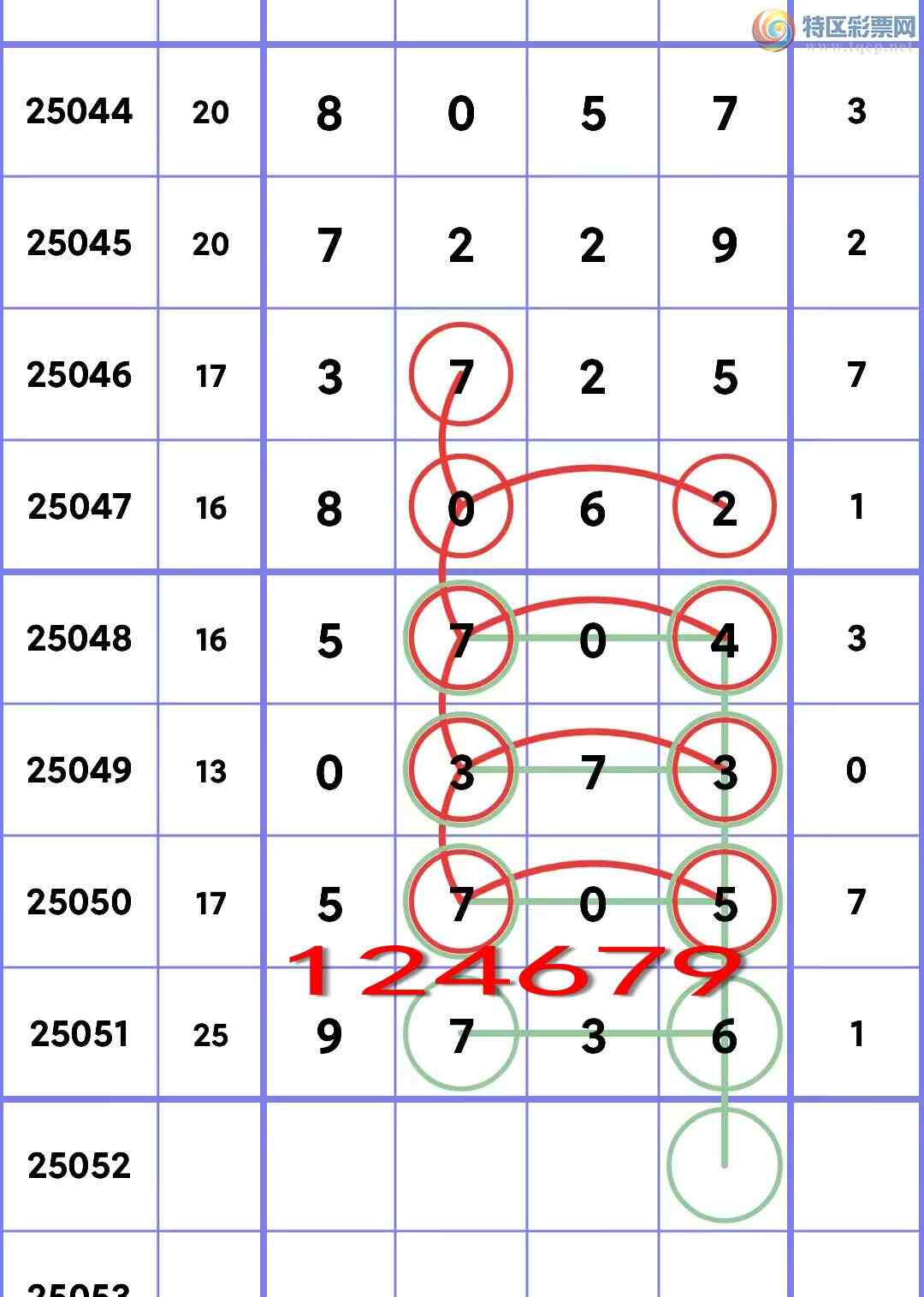 [������] 25052�ڣ�ʮλOK��6����,1����,1����,3����,2����,3����,2���С�ͼ��]95 / ����:�׷� / ����ID:1013843