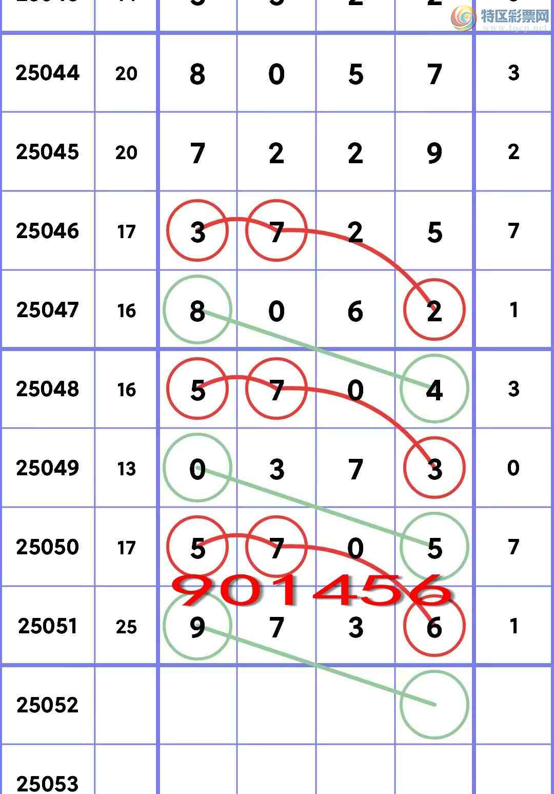 [������] 25052�ڣ�ʮλOK��6����,1����,1����,3����,2����,3����,2���С�ͼ��]424 / ����:�׷� / ����ID:1013843