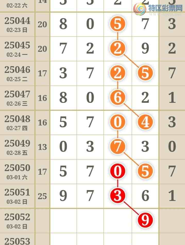 [������] 25052�ڣ����߳��ֺù�����ˮ�롾ͼ�桿938 / ����:���߳��� / ����ID:1013983