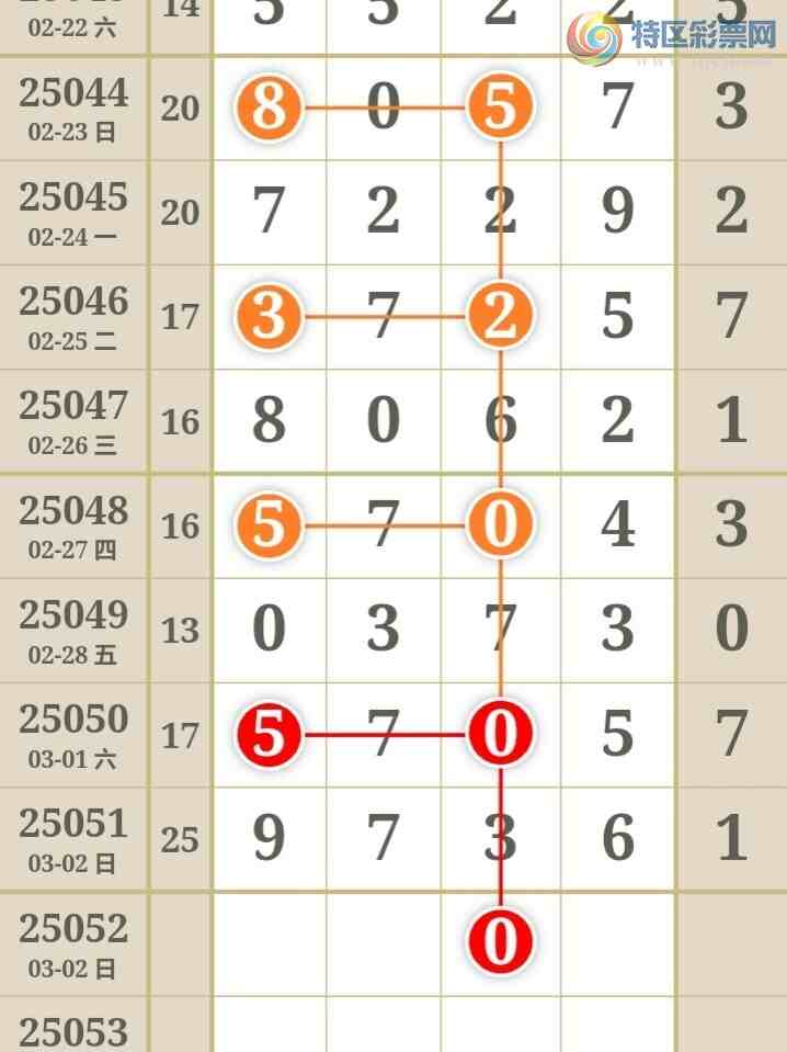 [������] 25052�ڣ����߳��ֺù�����ˮ�롾ͼ�桿63 / ����:���߳��� / ����ID:1013983