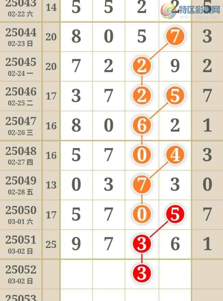 [������] 25052�ڣ����߳��ֺù�����ˮ�롾ͼ�桿645 / ����:���߳��� / ����ID:1013983