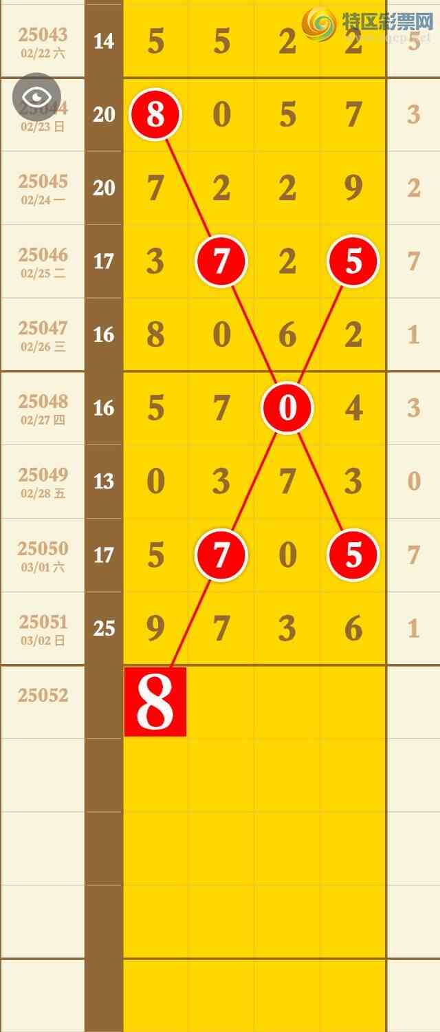 [������] 25052�ڣ����ڵ���һ��β���ɵ��ڻ����治����ͼ�桿742 / ����:�������� / ����ID:1013960