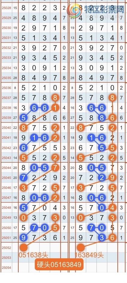 [������] 25052�ڣ�ר��ͷβ���ɣ�˫�涨ͷ��β��{������˳}��ͼ�桿838 / ����:������˳ / ����ID:1014026
