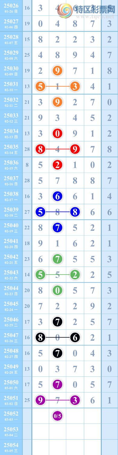 [������] 25052��:��ͼ�桿����277 / ����:��������ͼ / ����ID:1013667