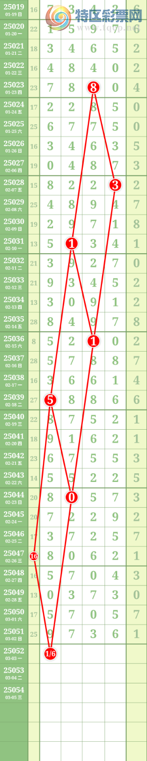 [������] 25052�ڣ����Ĺ� �ο�ͼ��257 / ����:���� / ����ID:1013680