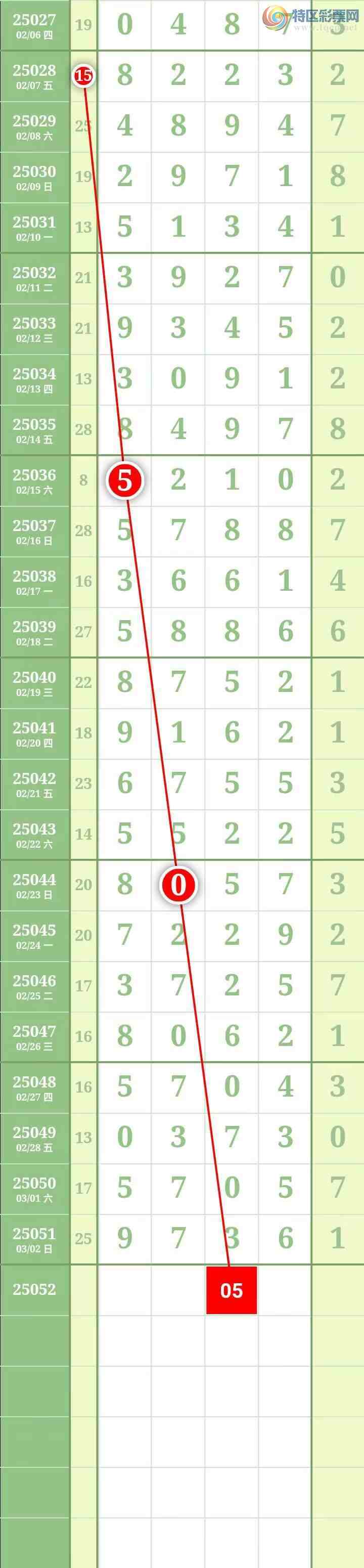 [������] 25052�ڣ��������������֥���з�Χ������6���мӼ�����3ʮλ��4���С�ͼ��516 / ����:������� / ����ID:1013671