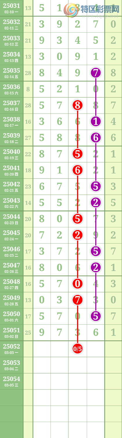 [������] 25052�ڣ����Ĺ� �ο�ͼ��137 / ����:���� / ����ID:1013680