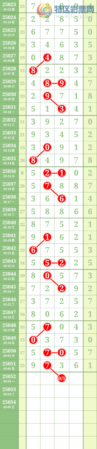 [������] 25052�ڣ����Ĺ� �ο�ͼ��707 / ����:���� / ����ID:1013680