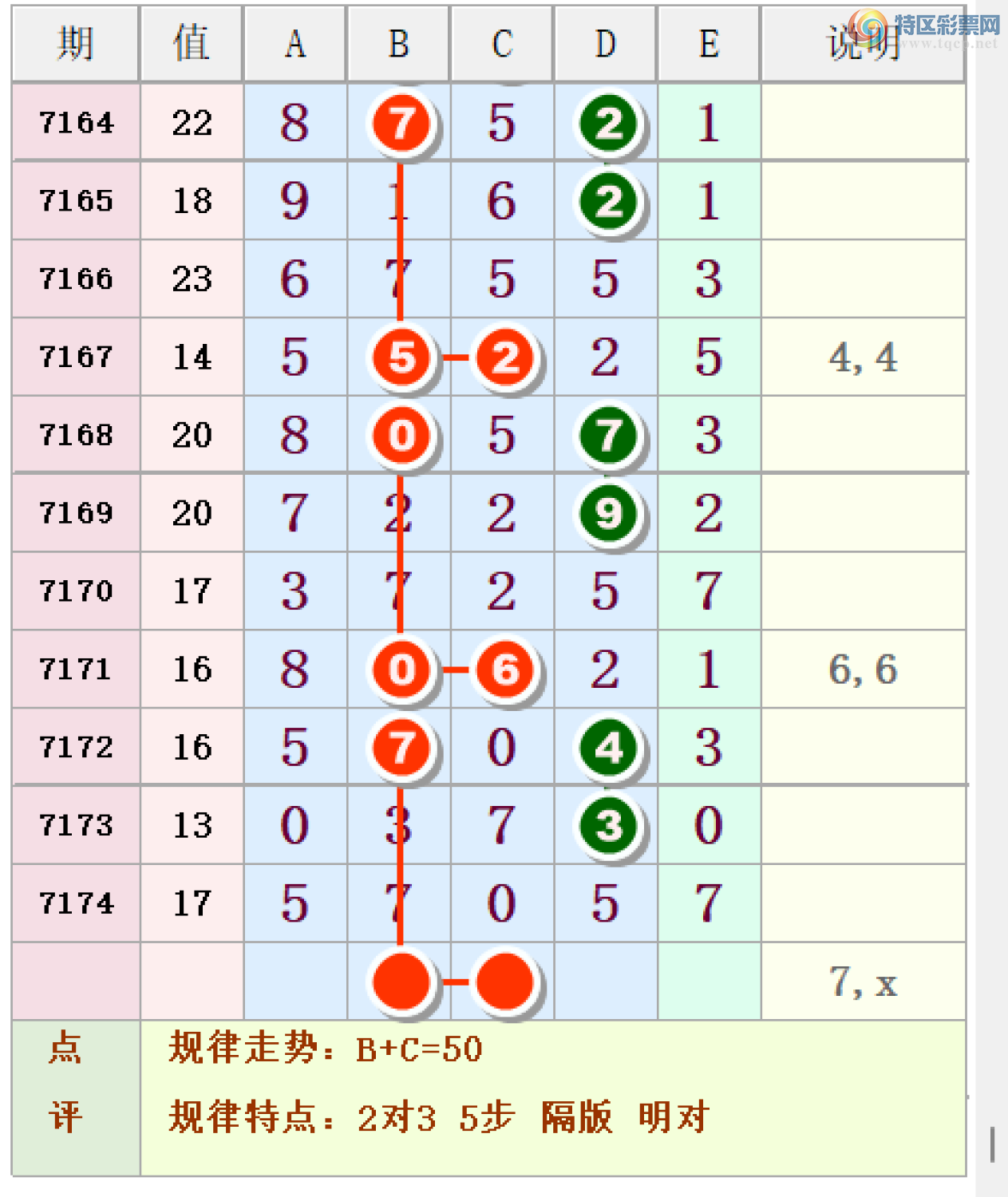 [������] 25052�ڣ������������ڵ㲥��֥�飬�Ӽ�3ʮλ1638β�У�����������38��334 / ����:ÿ��һ�� / ����ID:1014036