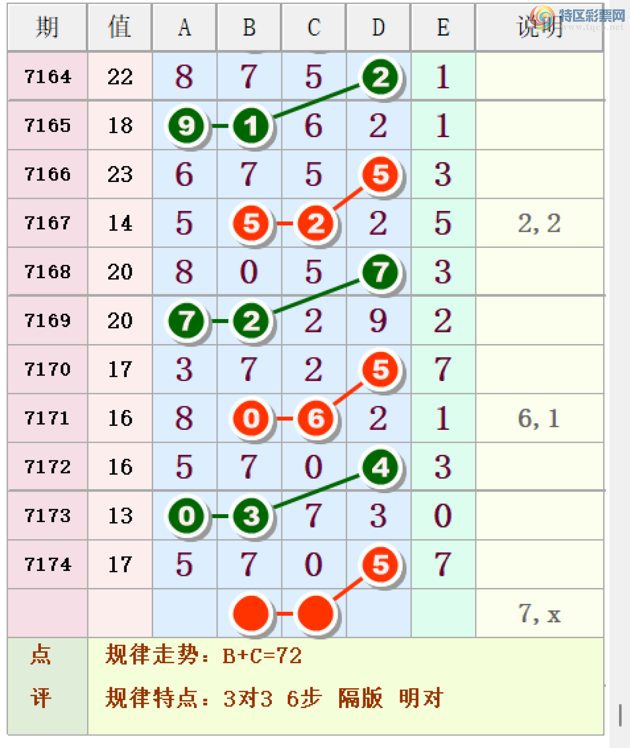 [������] 25052�ڣ������������ڵ㲥��֥�飬�Ӽ�3ʮλ1638β�У�����������38��16 / ����:ÿ��һ�� / ����ID:1014036