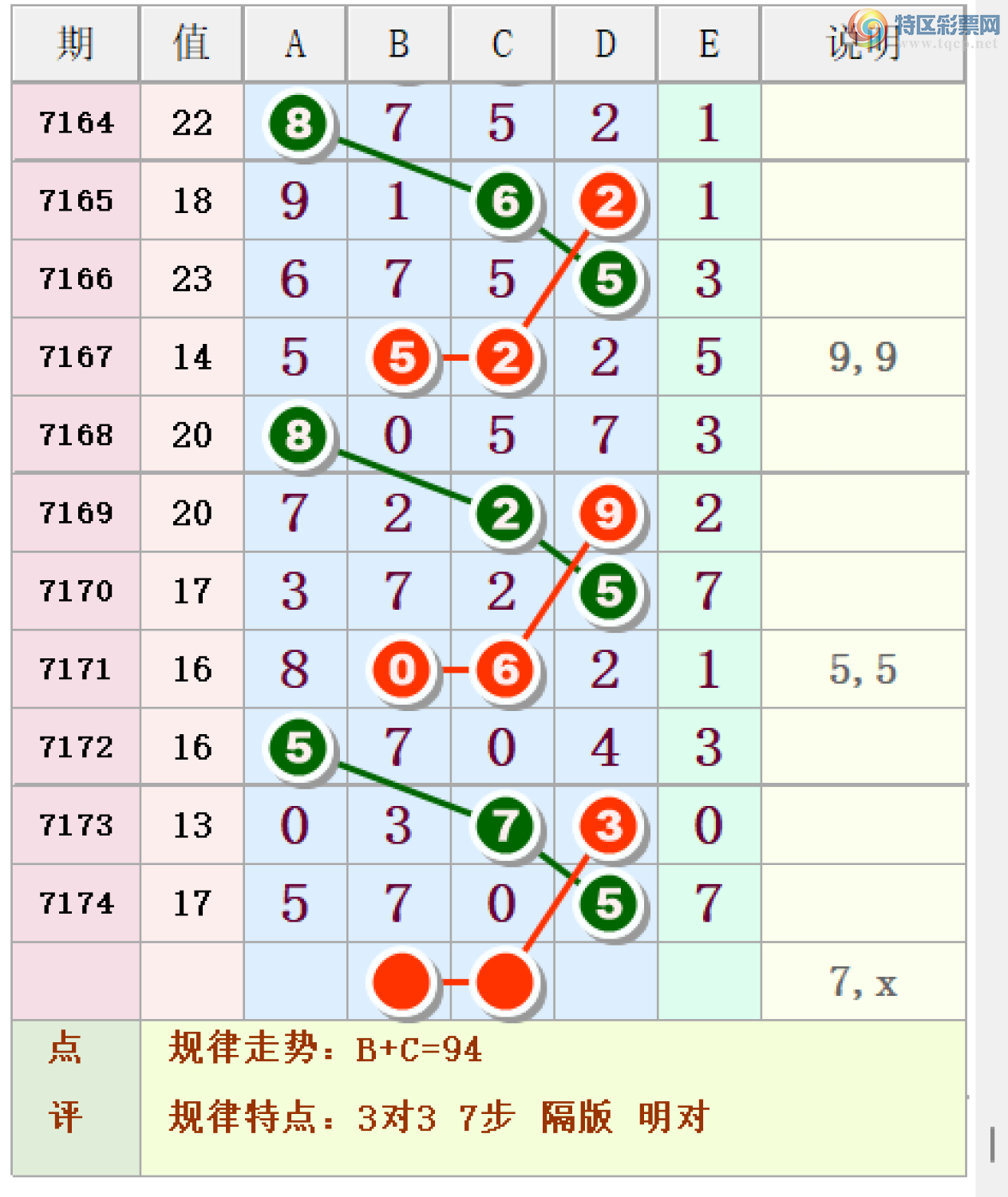 [������] 25052�ڣ������������ڵ㲥��֥�飬�Ӽ�3ʮλ1638β�У�����������38��545 / ����:ÿ��һ�� / ����ID:1014036