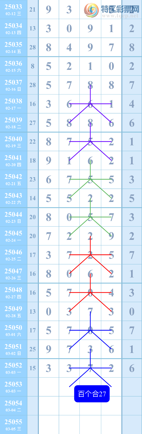 [������] 25053��:��ͼ�桿����167 / ����:��������ͼ / ����ID:1014226