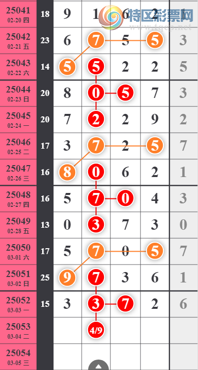 [] 25053ڣӼ4ͷҪȸͼ桿364 / :ƶͷ / ID:1014658