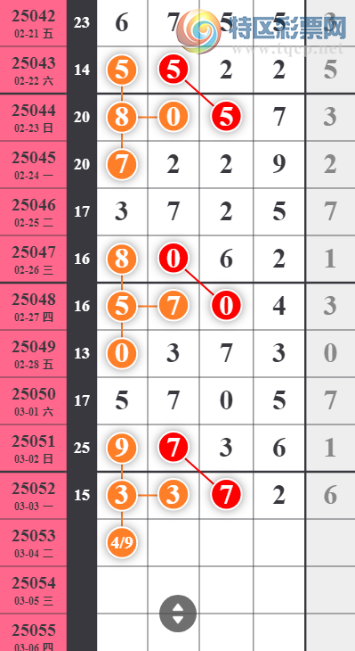 [] 25053ڣӼ4ͷҪȸͼ桿565 / :ƶͷ / ID:1014658