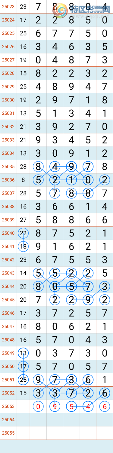 [������] 25053�ڣ�����5�ο�498 / ����:����US56017 / ����ID:1014728