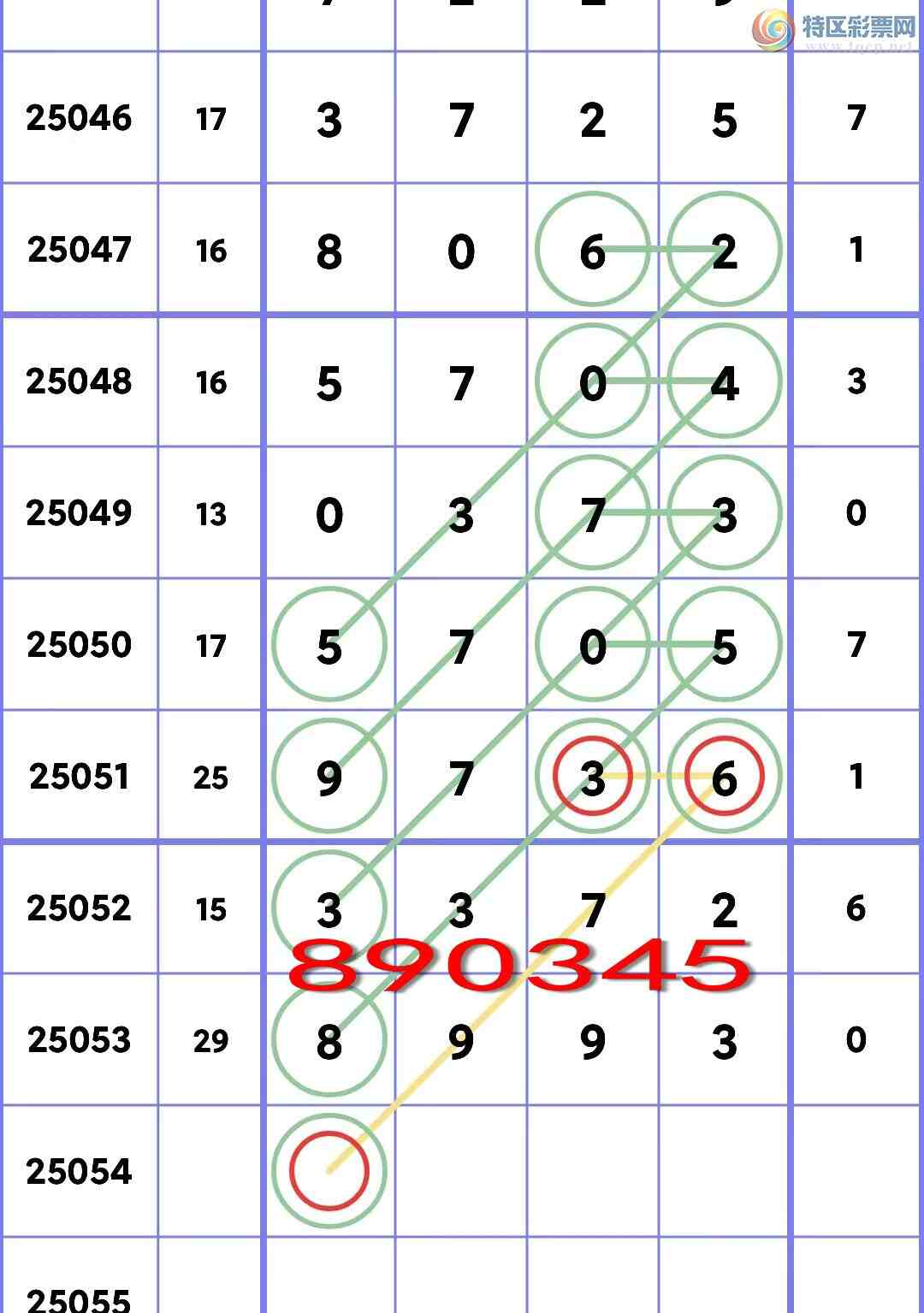 [������] 25054�ڣ�<ͷ+ͷβ>��V������222��ͷ������ͷβ8XX3����ͼ��]978 / ����:С���� / ����ID:1014876