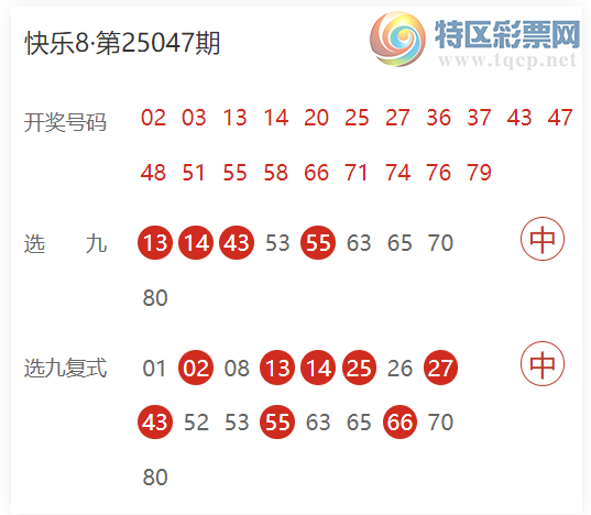 [快乐8] 25054期：发财源泉选二推荐  选四3连中412 / 作者:发财源泉 / 帖子ID:1015186