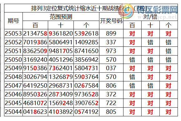 [������] 25054�ڣ����������ֲ�ͳ����ˮ7����899758 / ����:�ͷ�-С�� / ����ID:1015244