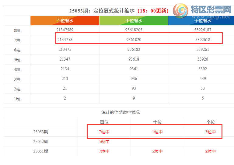 [������] 25054�ڣ����������ֲ�ͳ����ˮ7����899479 / ����:�ͷ�-С�� / ����ID:1015244