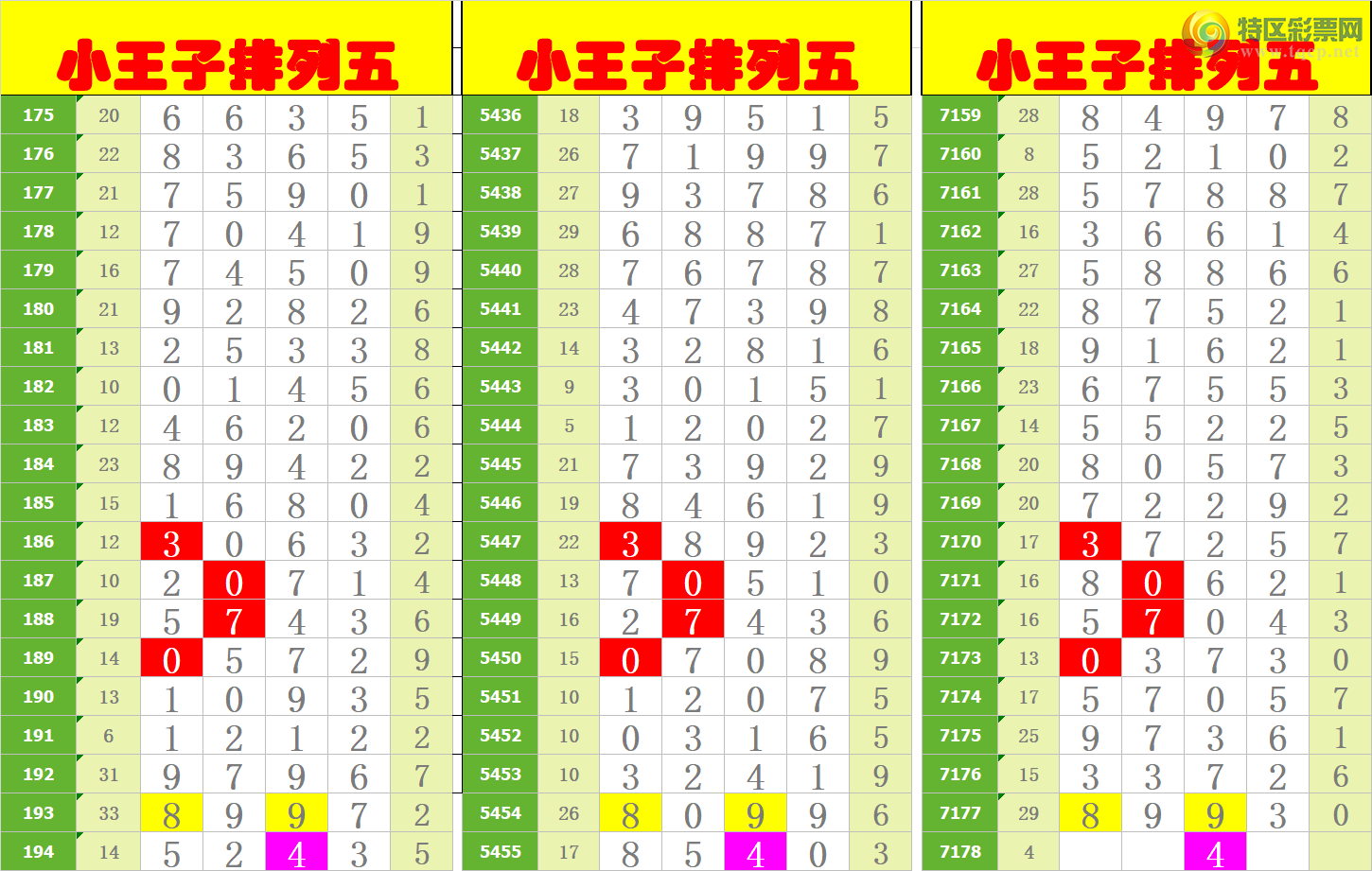 [������] 25055�ڣ�����ңС����ͼ�棡�����ա�316 / ����:A�wge���f39820 / ����ID:1015302