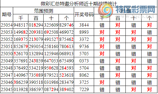 [������] 25055�ڣ������о��ֲ���΢�ʻ��ܾ۱�������ͳ����ˮ��7������3844190 / ����:�ͷ�-С�� / ����ID:1015573