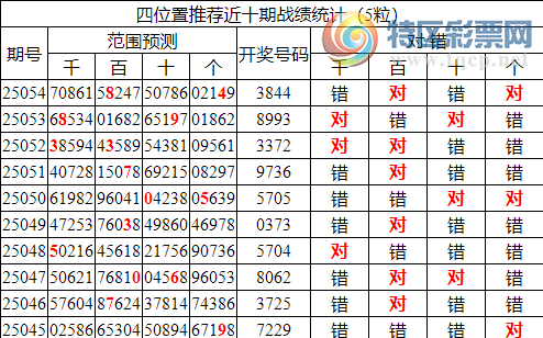 [������] 25055�ڣ������о��ֲ���΢�ʻ��ܾ۱�������ͳ����ˮ��7������3844943 / ����:�ͷ�-С�� / ����ID:1015573