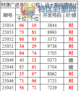 [������] 25055�ڣ������о��ֲ���΢�ʻ��ܾ۱�������ͳ����ˮ��7������3844190 / ����:�ͷ�-С�� / ����ID:1015573