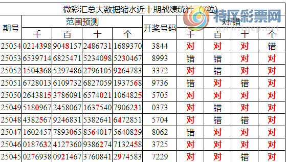 [������] 25055�ڣ������о��ֲ���΢�ʻ��ܾ۱�������ͳ����ˮ��7������384424 / ����:�ͷ�-С�� / ����ID:1015573