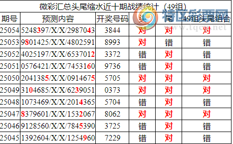 [������] 25055�ڣ������о��ֲ���΢�ʻ��ܾ۱�������ͳ����ˮ��7������3844203 / ����:�ͷ�-С�� / ����ID:1015573