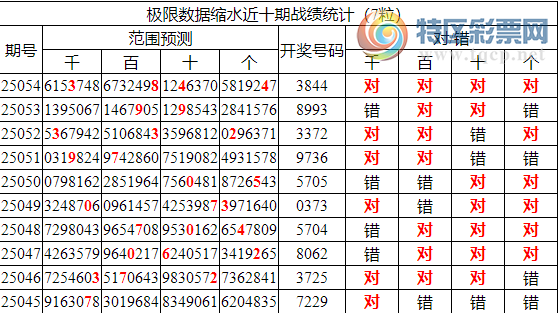 [������] 25055�ڣ������о��ֲ���΢�ʻ��ܾ۱�������ͳ����ˮ��7������3844619 / ����:�ͷ�-С�� / ����ID:1015573