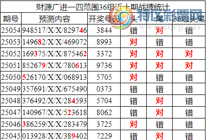 [������] 25055�ڣ������о��ֲ���΢�ʻ��ܾ۱�������ͳ����ˮ��7������3844784 / ����:�ͷ�-С�� / ����ID:1015573