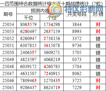 [������] 25055�ڣ������о��ֲ���΢�ʻ��ܾ۱�������ͳ����ˮ��7������3844458 / ����:�ͷ�-С�� / ����ID:1015573