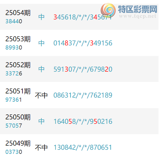 [������] 25055�ڣ���ѡ36���Ӽ�16128 / ����:ͷβ���ʥ / ����ID:1015831