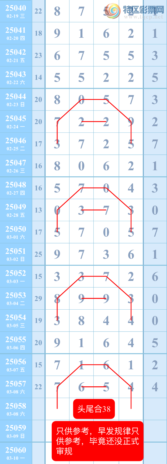 [������] 25058�ڣ���������һ�㡾ͼ�桿950 / ����:��������ͼ / ����ID:1016867