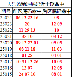 [大乐透] 25025期：大乐透精选底码中06 12 16 23 +0883 / 作者:客服-小文 / 帖子ID:1017345