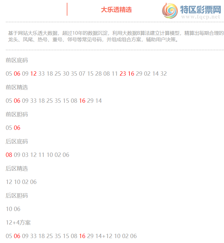 [大乐透] 25025期：大乐透精选底码中06 12 16 23 +08387 / 作者:客服-小文 / 帖子ID:1017345