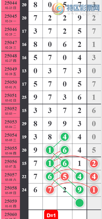 [������] 25059�ڣ���λ �ο���ͼ�桿268 / ����:ר����ʮ���� / ����ID:1017792