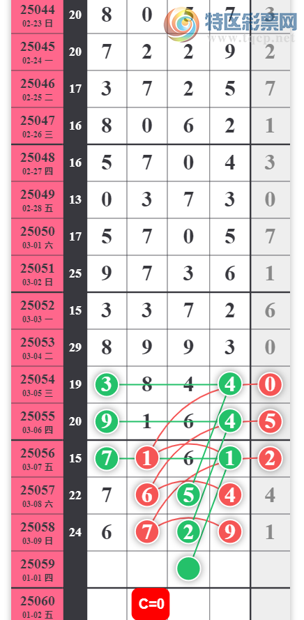 [������] 25059�ڣ���λ �ο���ͼ�桿68 / ����:ר����ʮ���� / ����ID:1017792