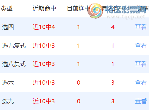 [快乐8] 25061期：存乎其人选四 近10中4，本期预测推荐414 / 作者:存乎其人 / 帖子ID:1018971