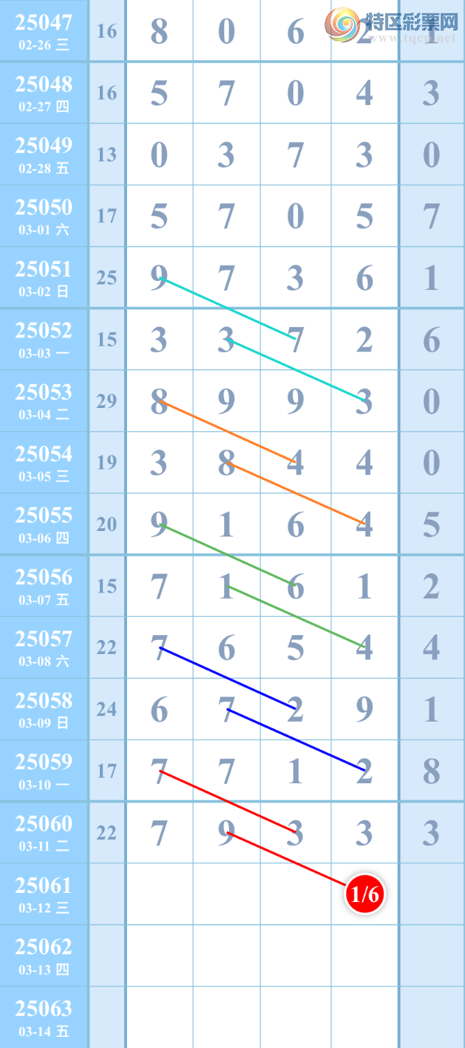 [������] 25061��:�����ж�����Χ380 / ����:��������ͼ / ����ID:1018530
