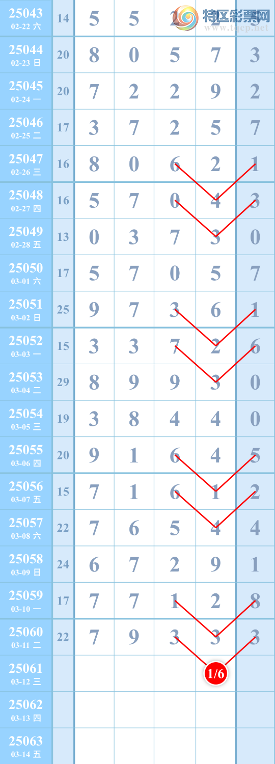 [������] 25061��:�����ж�����Χ864 / ����:��������ͼ / ����ID:1018530