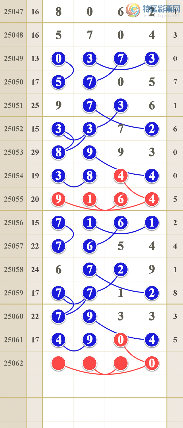 [������] 25062�ڣ����Ǻ����񣩵���һ��󽱷�Χ436 / ����:����ma26495 / ����ID:1019463