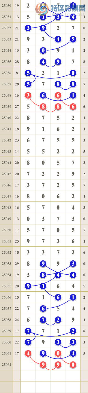 [������] 25062�ڣ����Ǻ����񣩵���һ��󽱷�Χ168 / ����:����ma26495 / ����ID:1019463