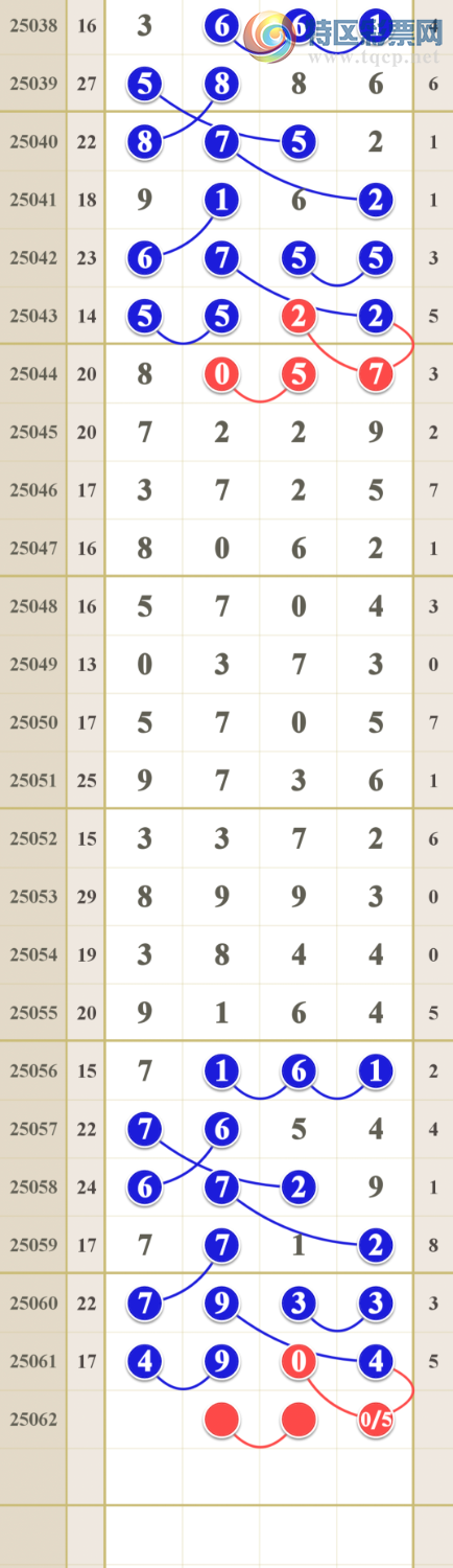 [������] 25062�ڣ����Ǻ����񣩵���һ��󽱷�Χ375 / ����:����ma26495 / ����ID:1019463