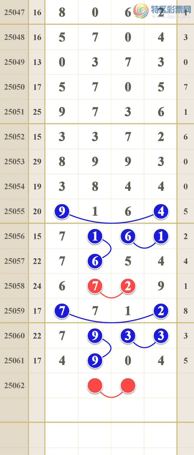 [������] 25062�ڣ����Ǻ����񣩵���һ��󽱷�Χ302 / ����:����ma26495 / ����ID:1019463