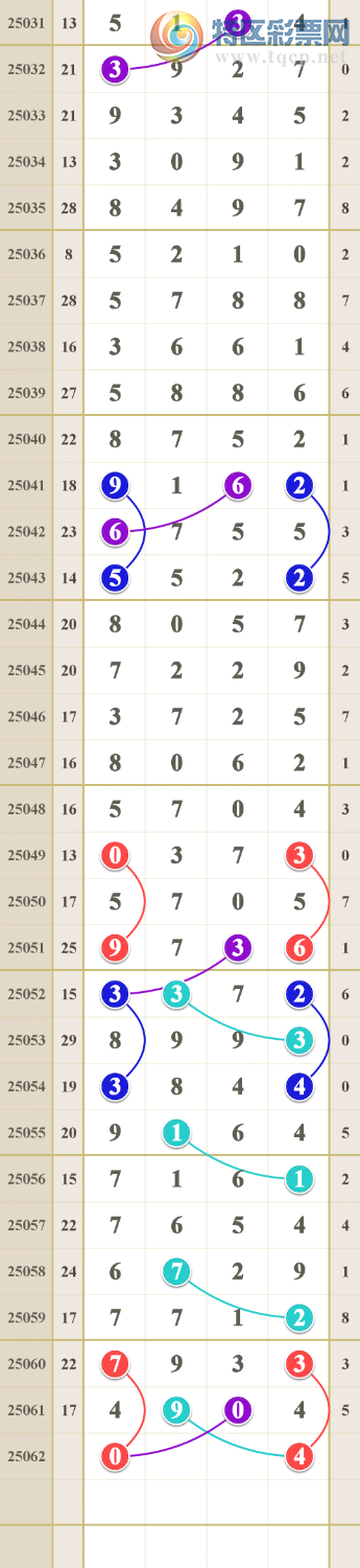 [������] 25062�ڣ����Ǻ����񣩵���һ��󽱷�Χ994 / ����:����ma26495 / ����ID:1019463