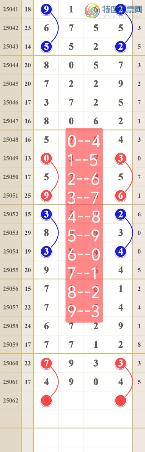 [������] 25062�ڣ����Ǻ����񣩵���һ��󽱷�Χ801 / ����:����ma26495 / ����ID:1019463